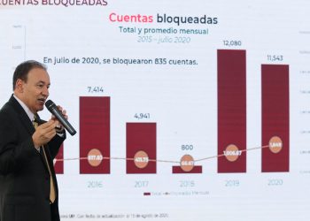 Delitos del fuero federal y común muestran tendencia de descenso