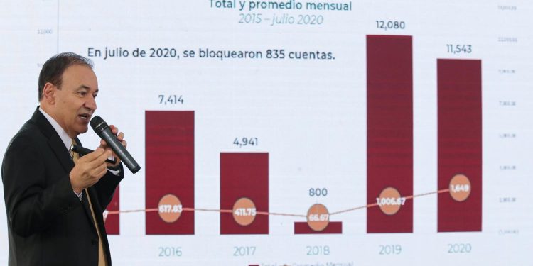 Delitos del fuero federal y común muestran tendencia de descenso