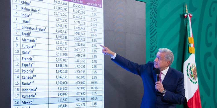 Gobierno de México garantiza llegada de vacunas contra la COVID19 a México