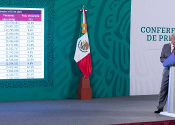 México se solidariza con India ante brote de COVID