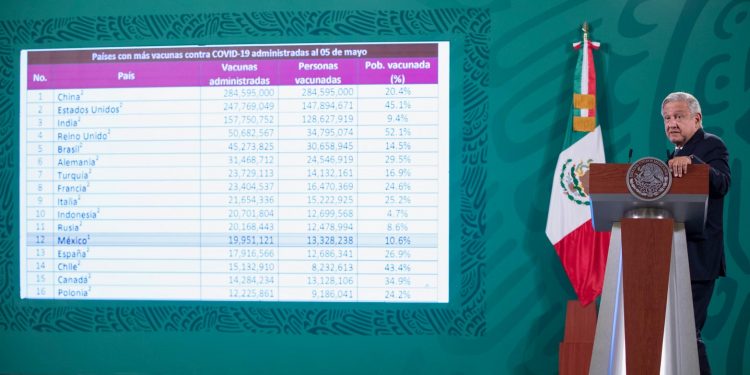 AMLO destaca cifra récord en aplicación de dosis contra COVID-19 en un día