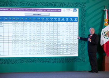 México supera el millón de dosis de vacunas contra COVID-19 aplicadas en un día
