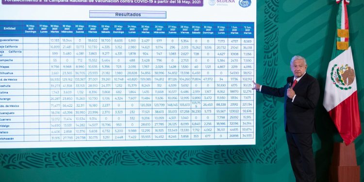 México supera el millón de dosis de vacunas contra COVID-19 aplicadas en un día