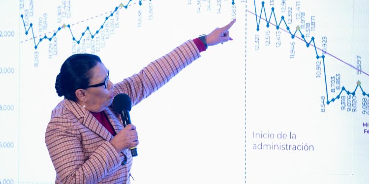 Continúan a la baja delitos del fuero federal y común, destacan autoridades en informe mensual de seguridad