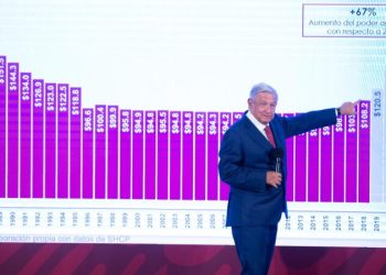 AMLO anuncia inversión de 600 millones de pesos en reforzamiento de Terminal 2 del AICM