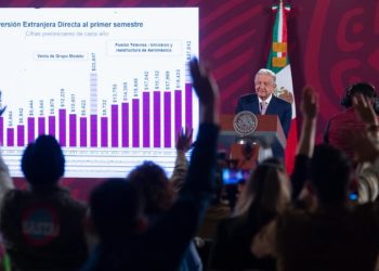 México registra cifra histórica en Inversión Extranjera Directa en primer semestre de 2022