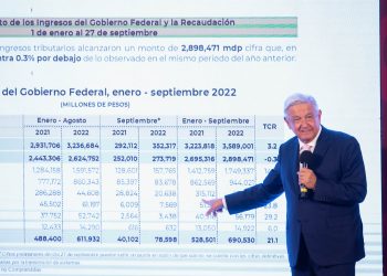 Finanzas públicas sanas impulsan desarrollo y Programas para el Bienestar