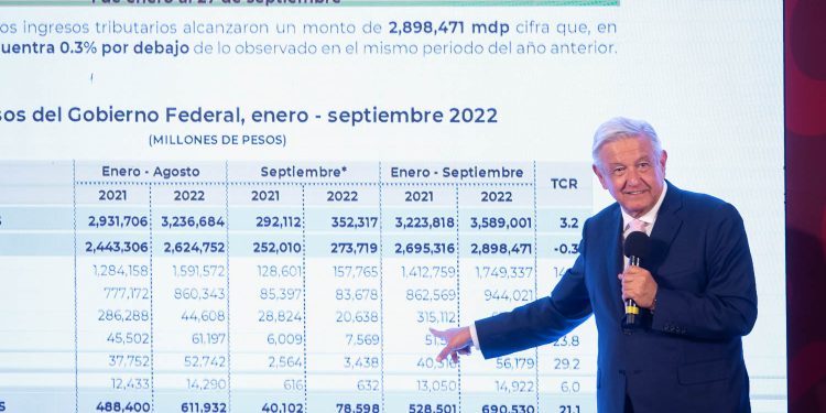 Finanzas públicas sanas impulsan desarrollo y Programas para el Bienestar