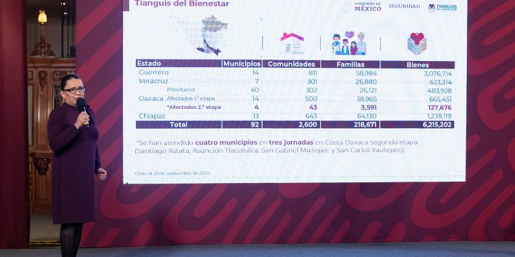 Tianguis del Bienestar beneficia a más de 200 mil familias en situación de pobreza de cuatro entidades￼
