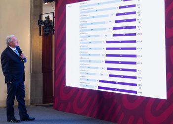 Fomento al crecimiento con bienestar consolida economía mexicana