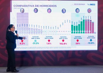 Acciones para la seguridad generan recursos que se destinan al pueblo