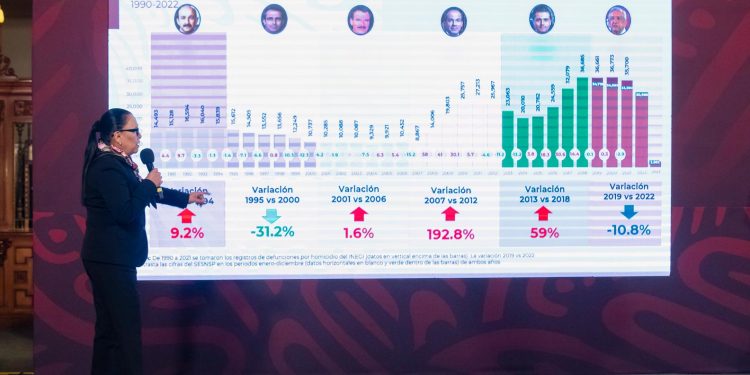 Acciones para la seguridad generan recursos que se destinan al pueblo